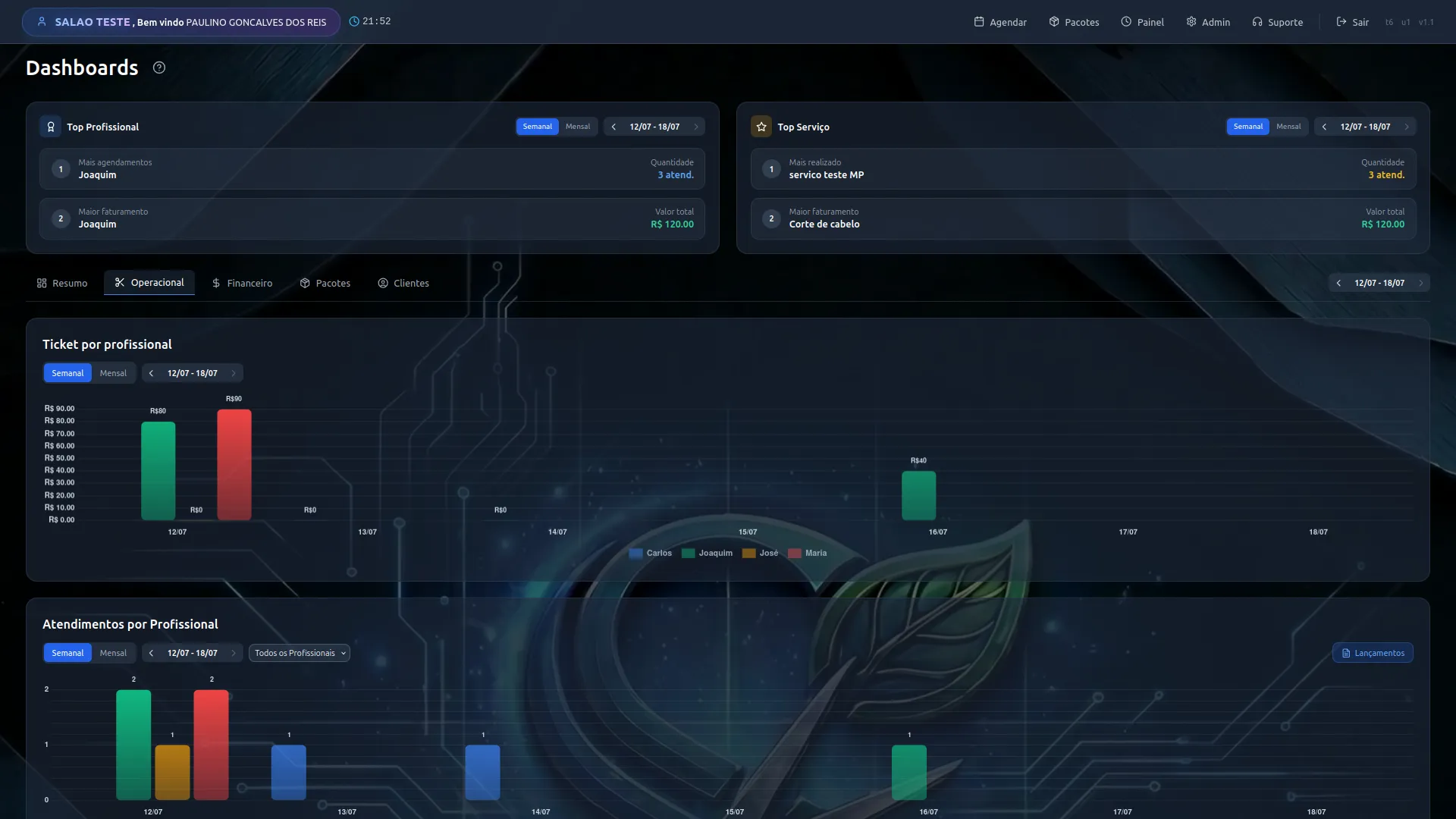 Dashboard operacional do SmartSalão